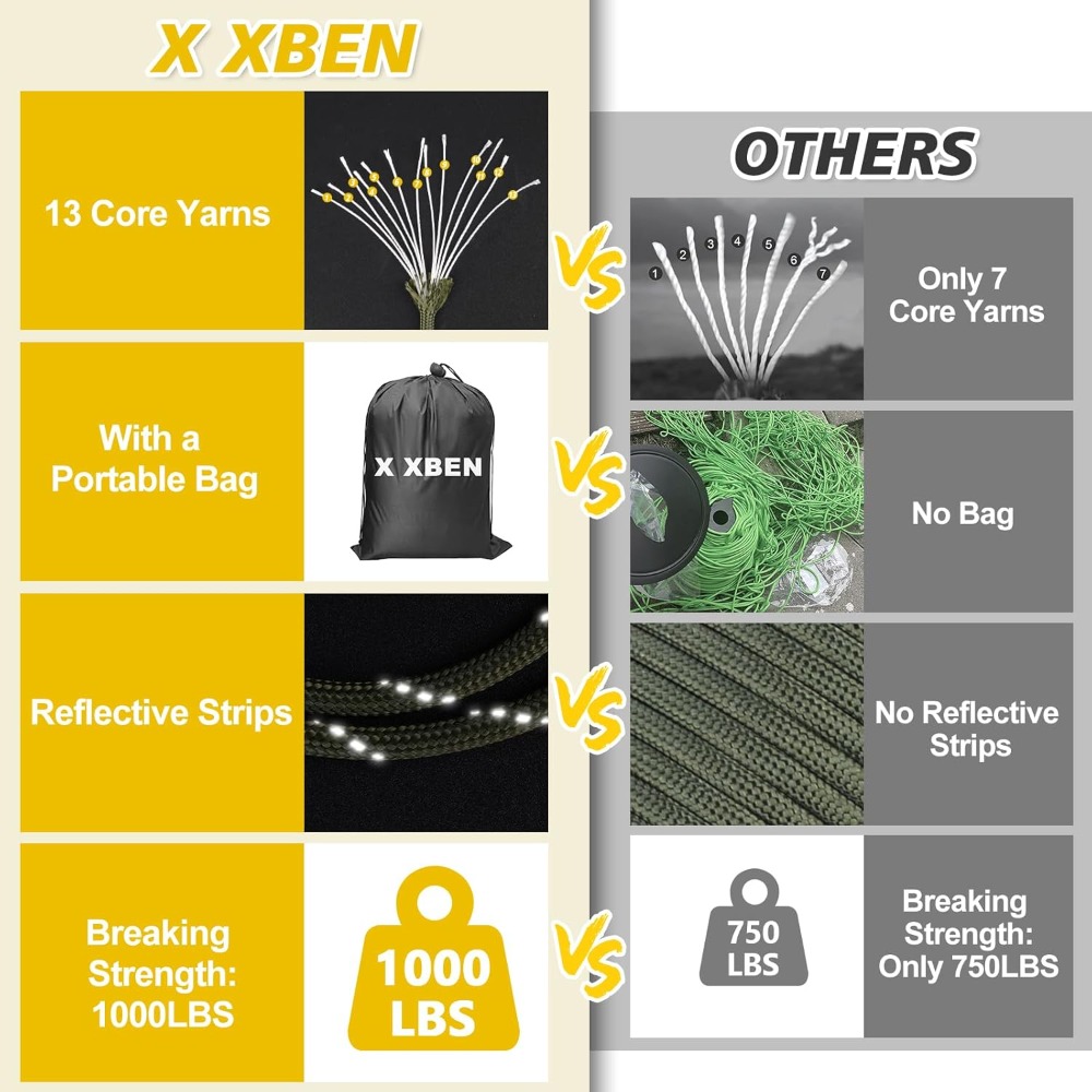 Reflective Paracord 1000lb, 50 - Para Cord 1000Ft recensie en prijs