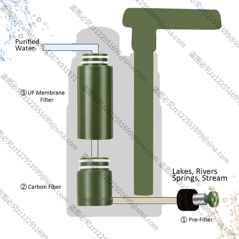 Suitable for Outdoor Water Pur - Water Purification Straw recensie en prijs