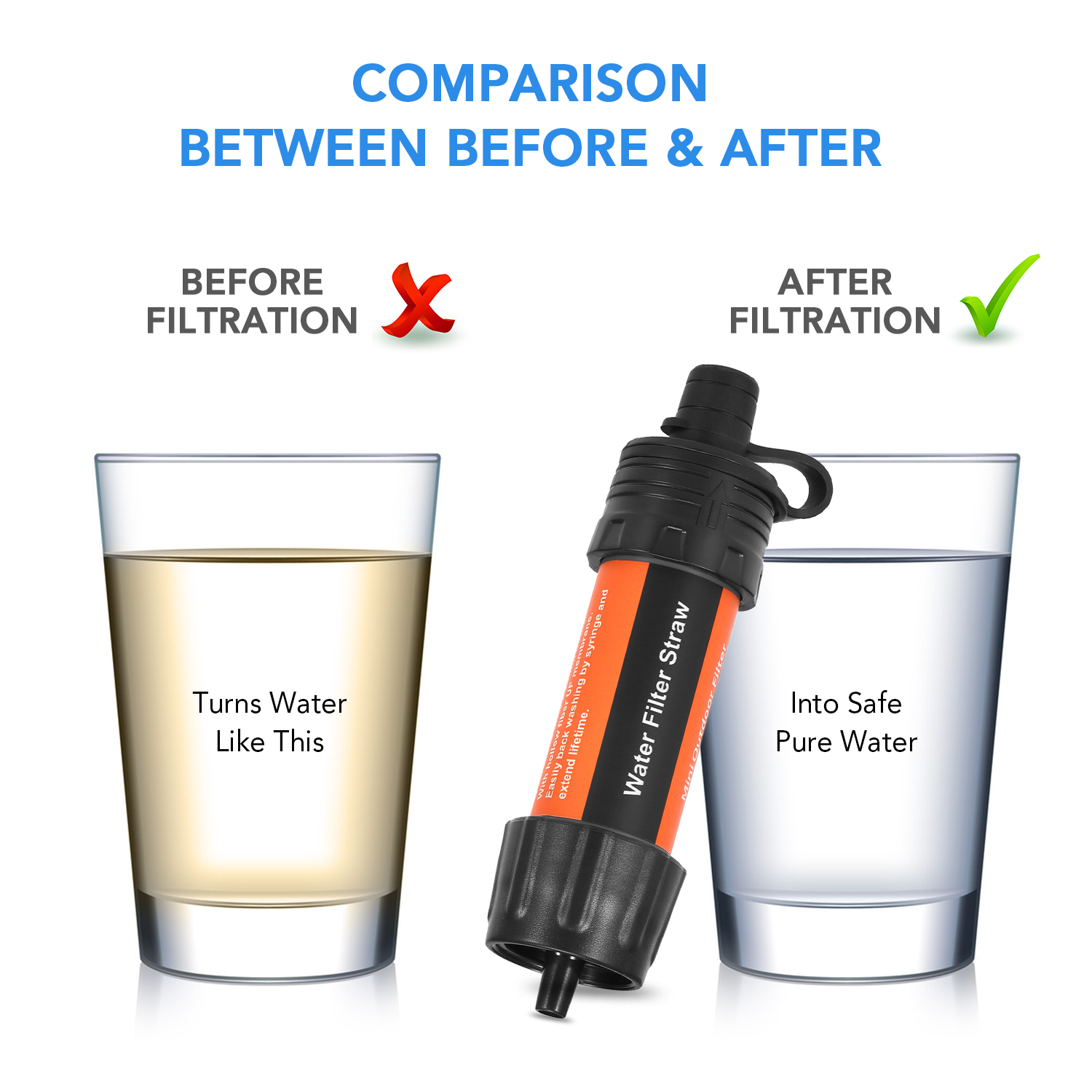 Outdoor Water Filter Straw Wat - Water Purification Straw recensie en prijs